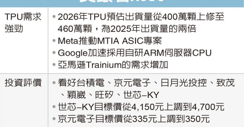 TPU 供应链 美银看旺