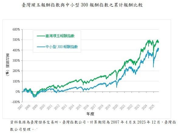 台股 ETF 下波攻击重点 台湾璞玉指数扮演重要角色
