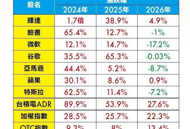 朱成志看「台股胜美股」无惧川普15%,记忆体、CCL、玻纤布、CPO、被动元件都大旺
