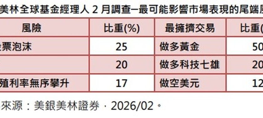 美银美林经理人调查:新兴股市配置比例攀升至五年新高