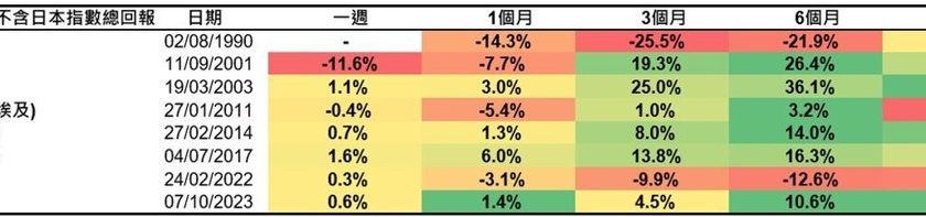 中东战火下该怎办?油价与联准会决策将影响台股走势