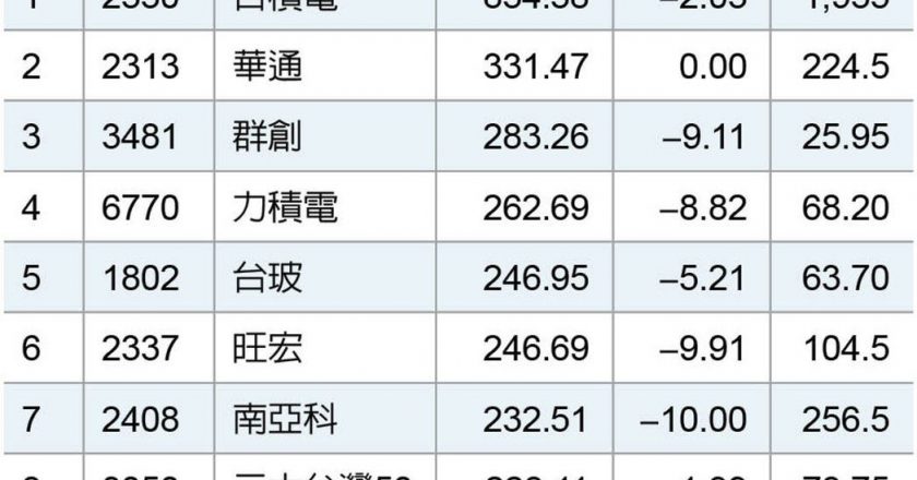 幕后黑手现形!量价前十大几乎遭团灭 仅「这3档」幸存