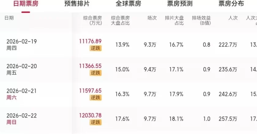 吴京一身肌肉火爆全网,打了多少“假肌肉”男明星的脸