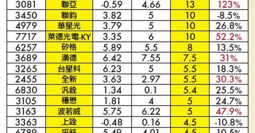 3月战争急跌捡便宜?朱成志细数AI股:台积电若被压住,中小股正好接棒向上