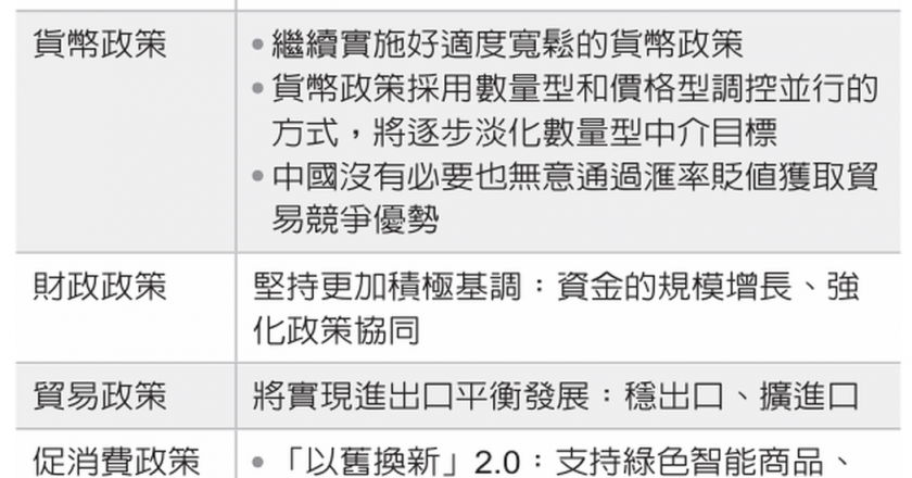 陆十五五规划 订 AI 高标 四年后产业规模要增至46兆元