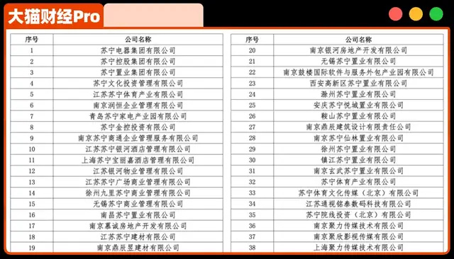 2387亿债务落定,中国前首富资产归零