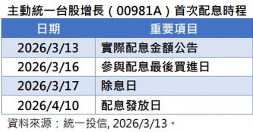 鸿劲目标价 喊到5,700