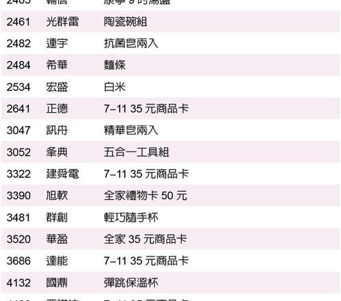股价30元以下的超值股东会纪念品来了