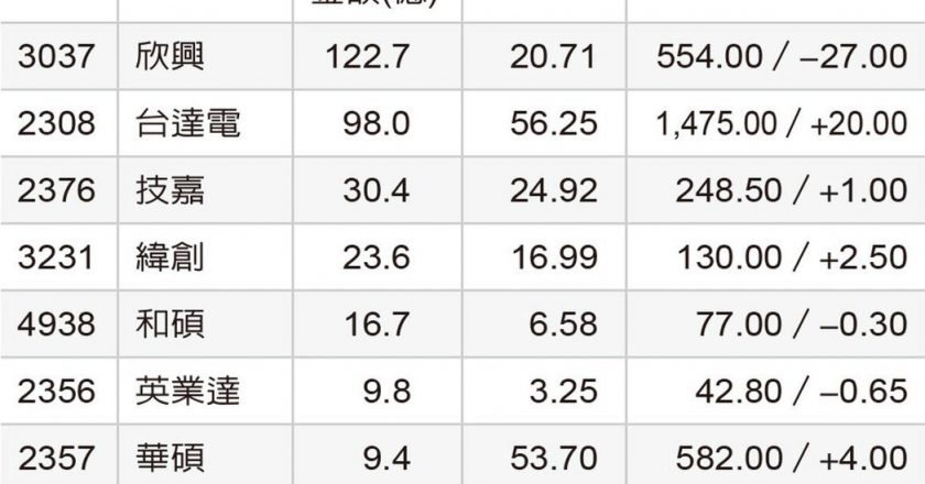 辉达概念股 外资按赞
