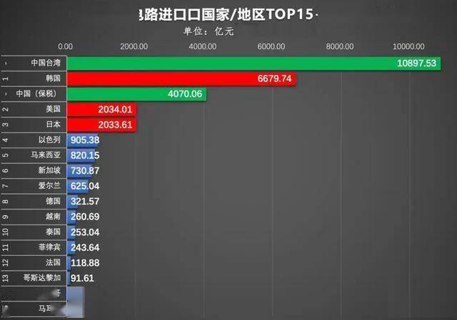 一年进口3万亿元，中国到底从哪买了这么多芯片