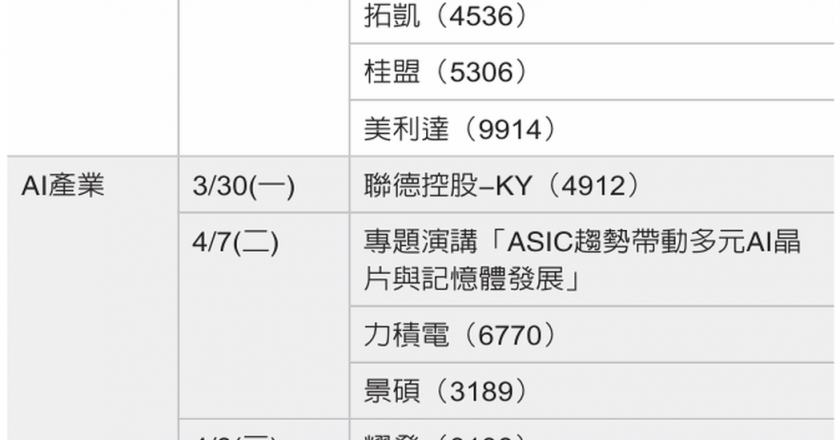 AI、自行车业绩秀 上阵