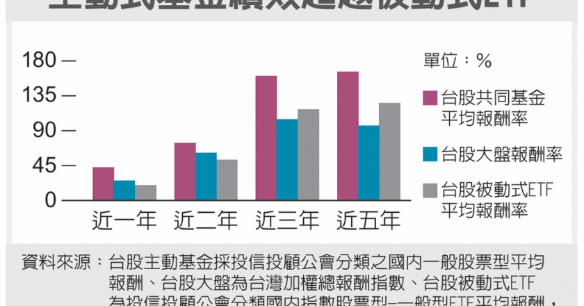 国泰00400A 双策略抢市