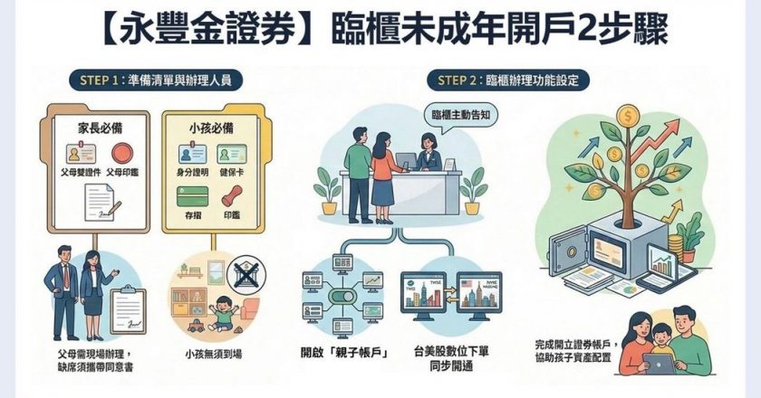 永丰金证券「亲子帐户」看得见股票 陪孩子长大