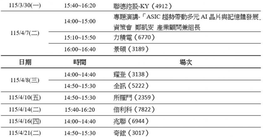力积电、奇鋐等10家AI与绿能环保公司接力 证交所业绩发表会持续登场