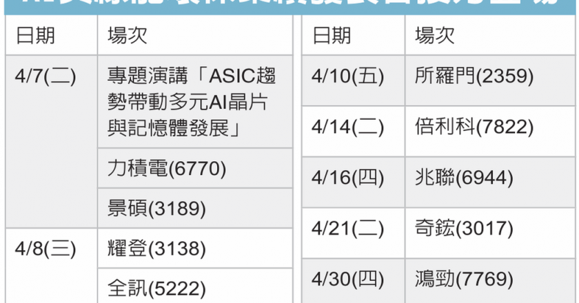 绿能环保、AI 发表会 接棒登场