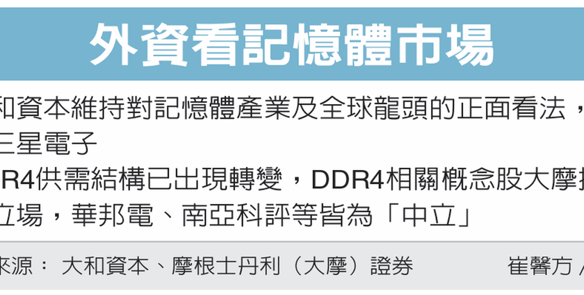 外资看记忆体 转趋谨慎