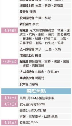 0405 未来一周大代志