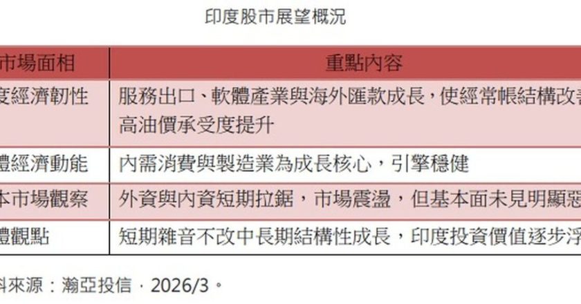 地缘政治干扰短期震荡 印度股市具备中长期投资价值