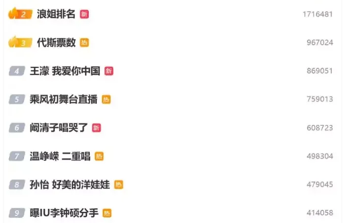 90后“浪姐”颜值排名:唐艺昕反差、黄灿灿软萌