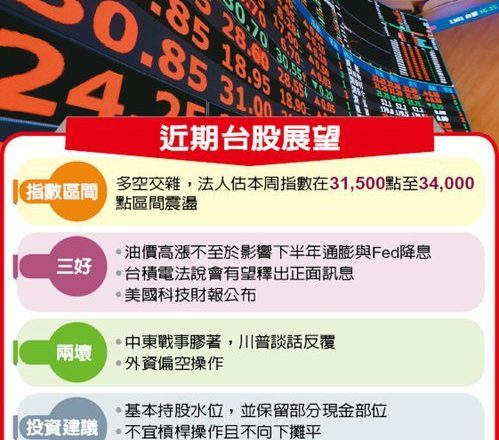台股三好买盘将归队 助力多头气势 力拚破除清明变盘疑虑