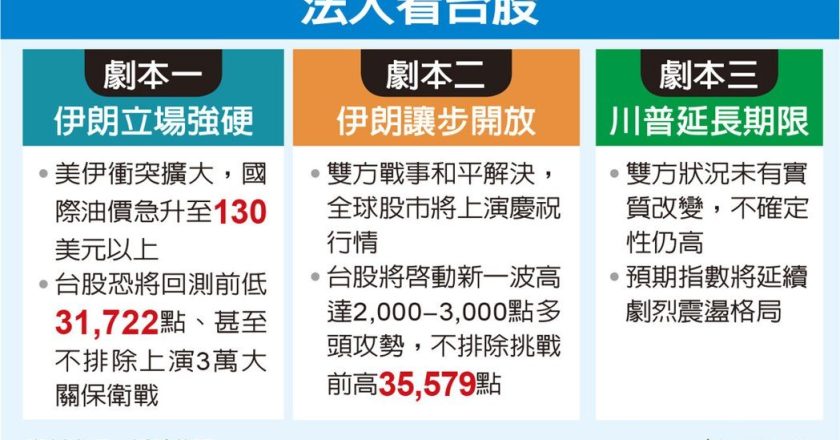 川普最后通牒到期 市场情绪紧绷 台股决战兵推三剧本