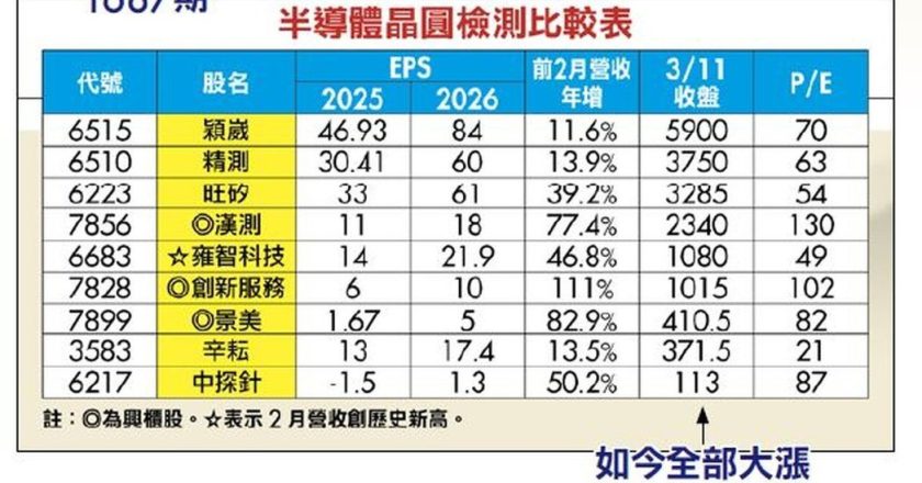 大立光、面板双虎都要发展矽光子…朱成志:愈是和AI连结新题材的个股P/E愈高