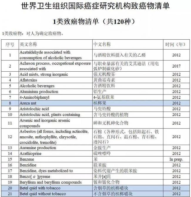 这水果是毒品!中国却有6000万人上瘾 这水果是毒品!中国却有6000万人上瘾