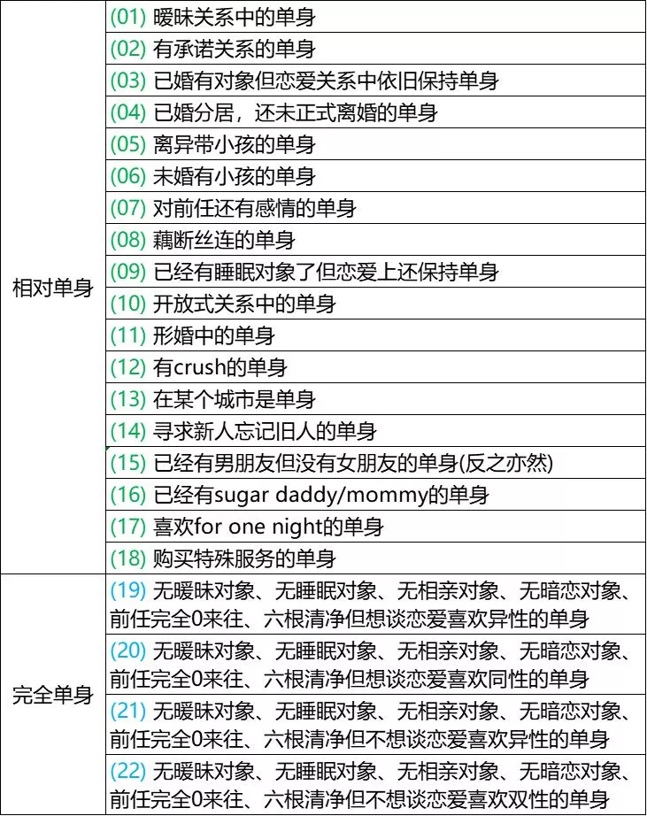走读式婚姻，开始成为中产顶配