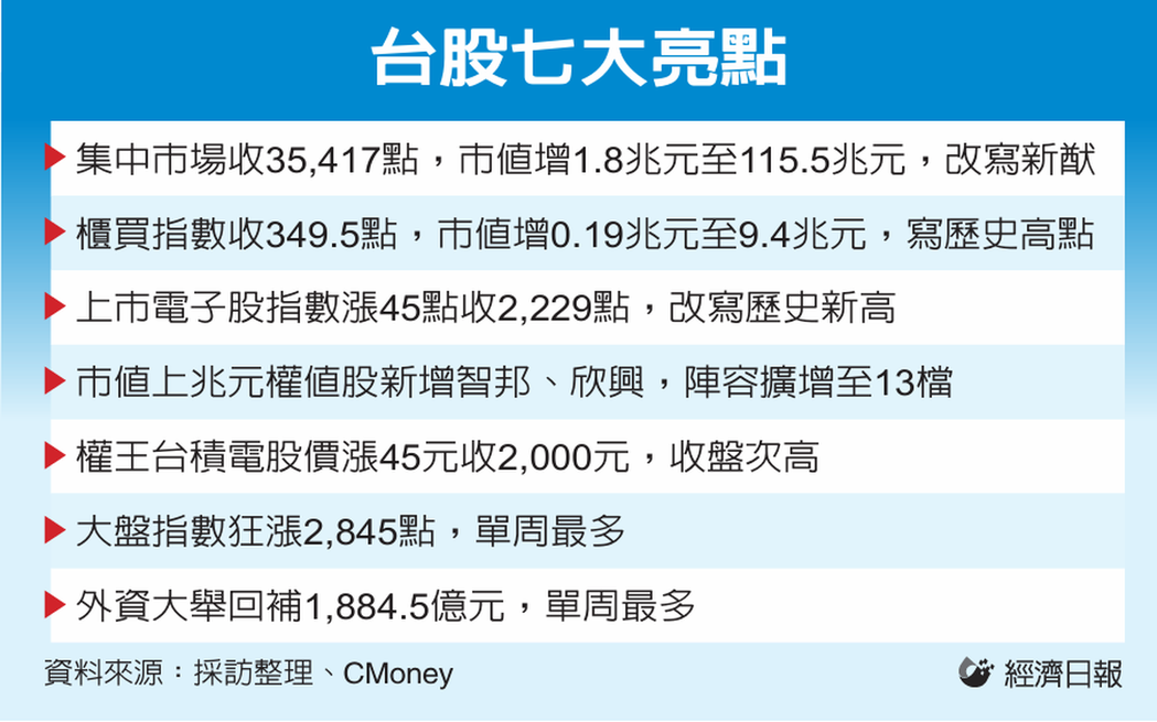 台股七大亮点 台股七大亮点