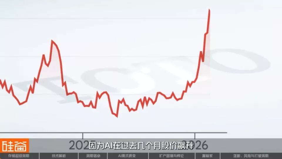 AI救活了一家马桶公司,也点燃了存储芯片超级周期