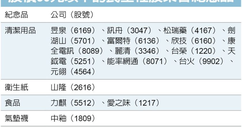 通膨升温 低价股的民生实用股东会纪念品夯