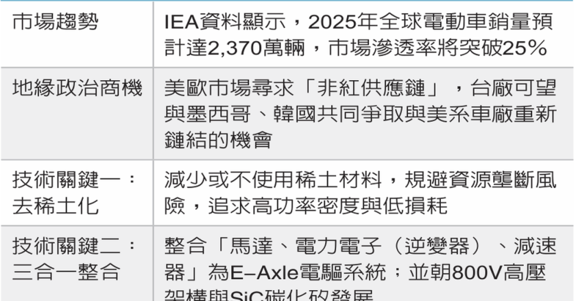 电动机攻国际 两个关键