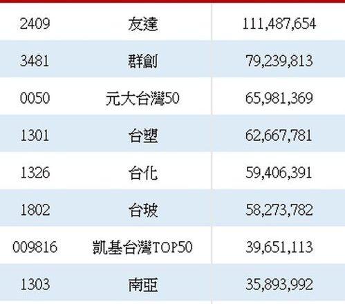 外资买超689亿元 法说会才报喜的南亚科竟遭大卖4.1万张