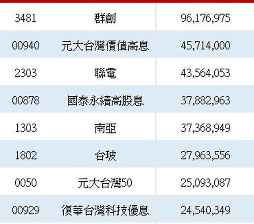 外资买超557亿元 买盘最爱的10档中竟有6档 ETF