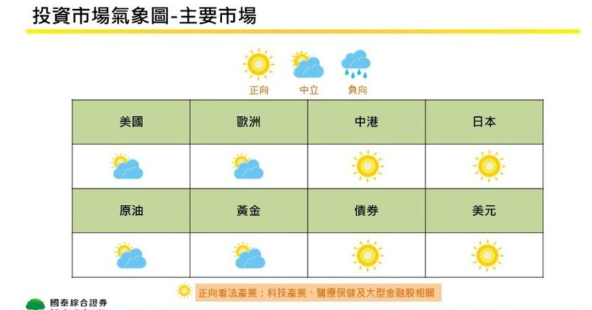 国泰证券4月投资观点:AI资本支出支撑中长期趋势 日股基本面续获助力