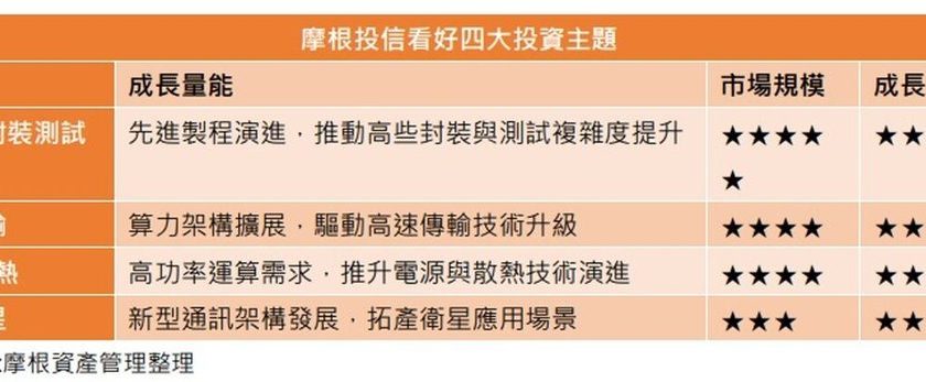 台股挑战3万7 四大科技板块当推手