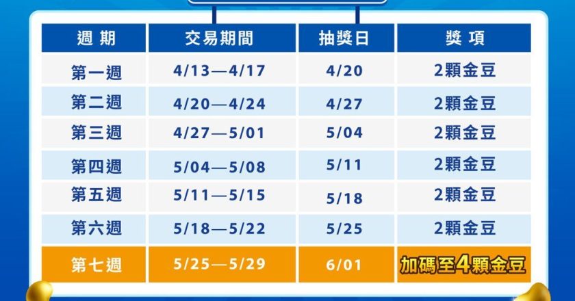 元大期杠杆交易商推 CFD 强化交易弹性 掌握财报季波动