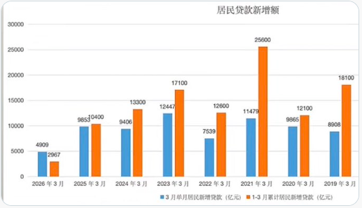 官方数据表面光鲜，但总有一些数据掩盖不了
