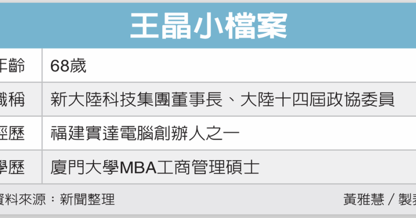 两岸人物/王晶看 AI 有利两岸合作