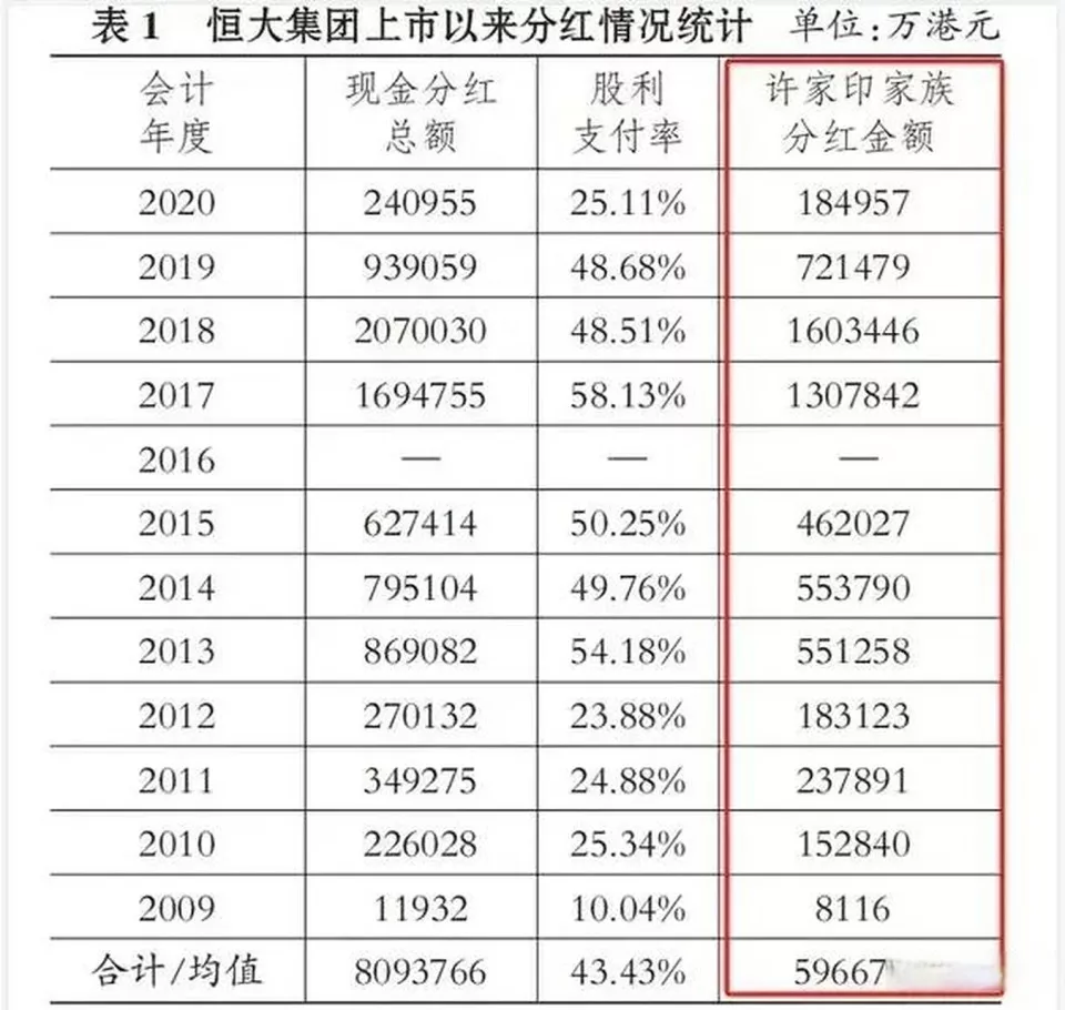 超500亿流入境外,许家印的钱是怎么转出去的?