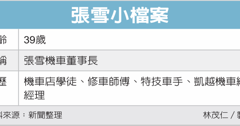 两岸人物／张雪打造顶级摩托车