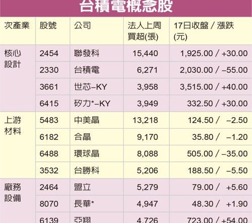 台积电神队友带财押宝时机到 联发科 、南茂等获资金卡位