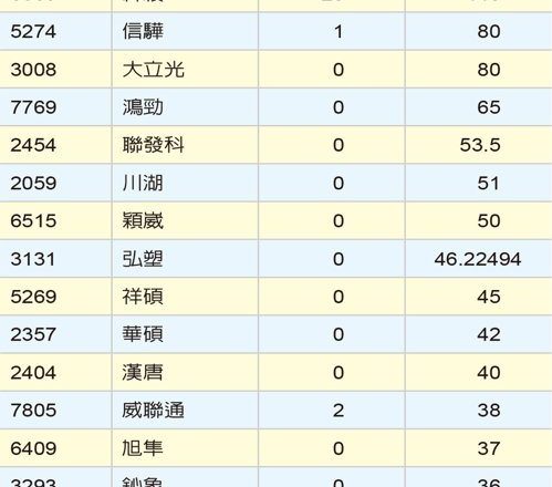 上市柜股利发放冲2.5兆 再创历史新高 权王5,705亿元称冠
