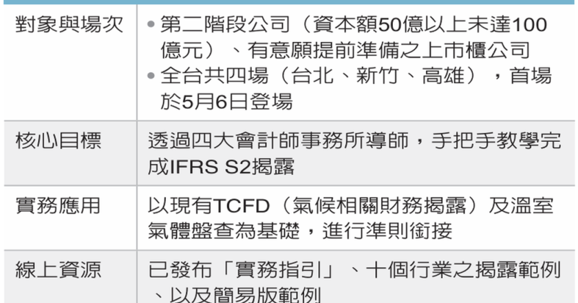 IFRS S2工作坊将登场