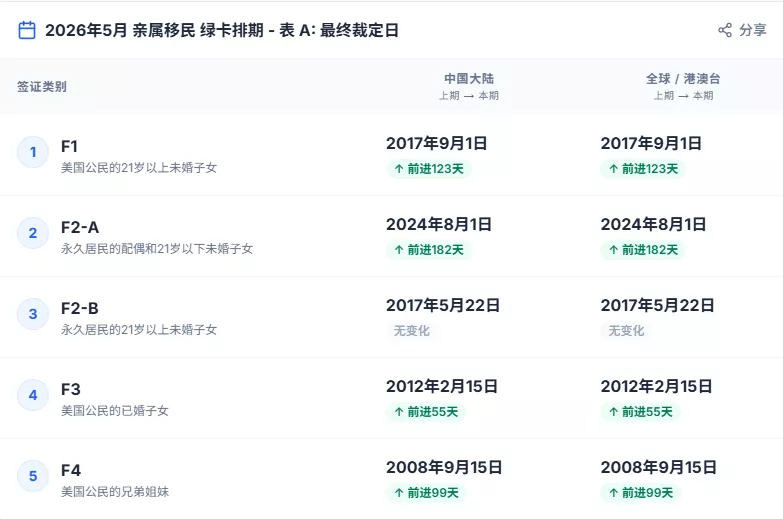 美国禁75国移民 中国移民成最大受益者 亲属移民快进