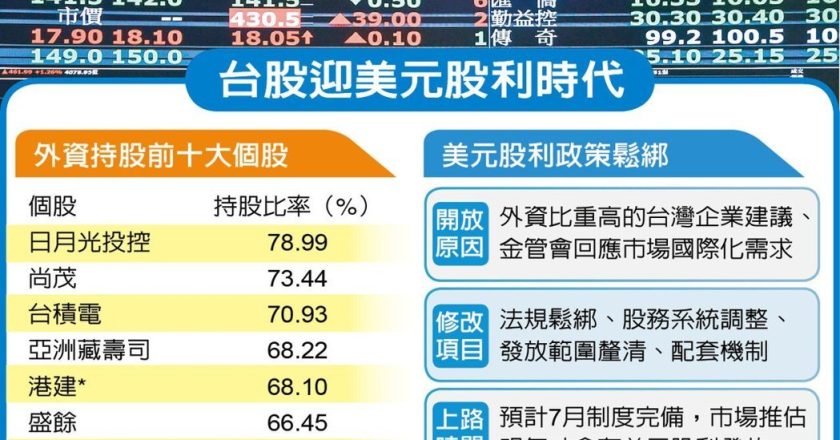 上市柜发美元股利有影 对象限外国法人及自然人 有助减少汇损
