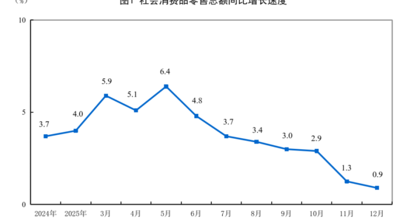 羊毛少了，中国信用卡凉了？