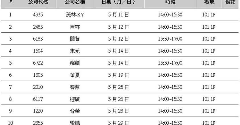 东元、迎广、敬鹏等11家公司 5月于证交所召开法说会