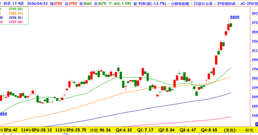 特斯拉战略转向，它站上浪头！AI ASIC核心受惠股，HBM、HBF与CPO接棒推升未来三年成长