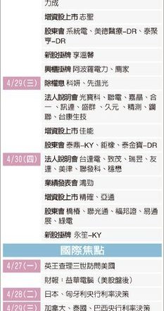 0426 未来一周大代志